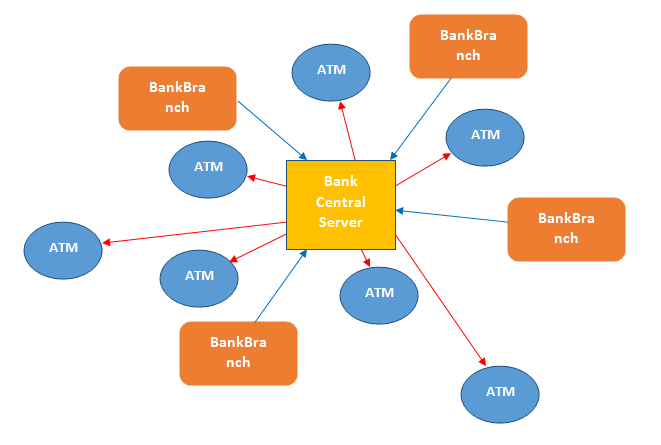 project report on online banking system in java pdf